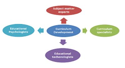 Basic Guidelines for Curriculum Construction-compressed