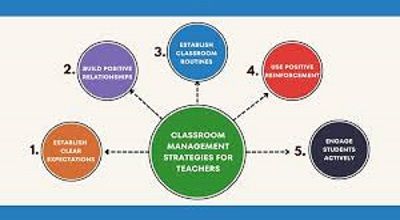 Best Steps in Class Management-compressed