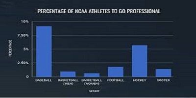 Collage Athletes & Grades-compressed