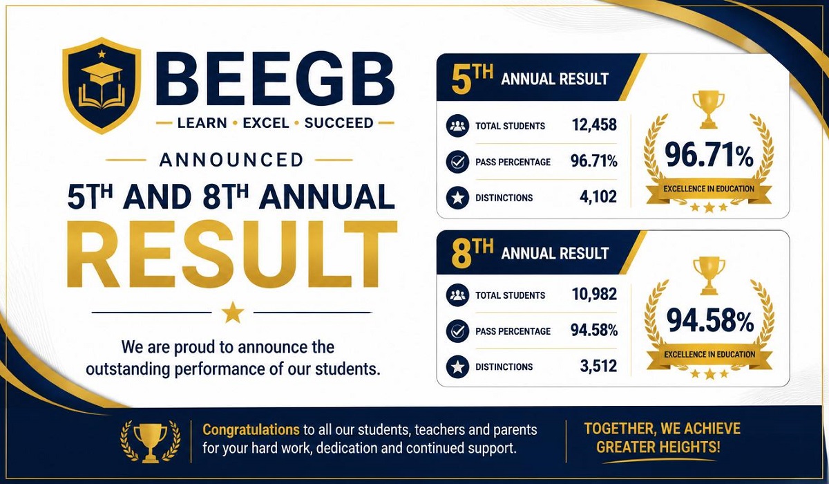 BEEGB Announced 5th and 8th Annual Result: Girls Dominate GB Board Exams 2026