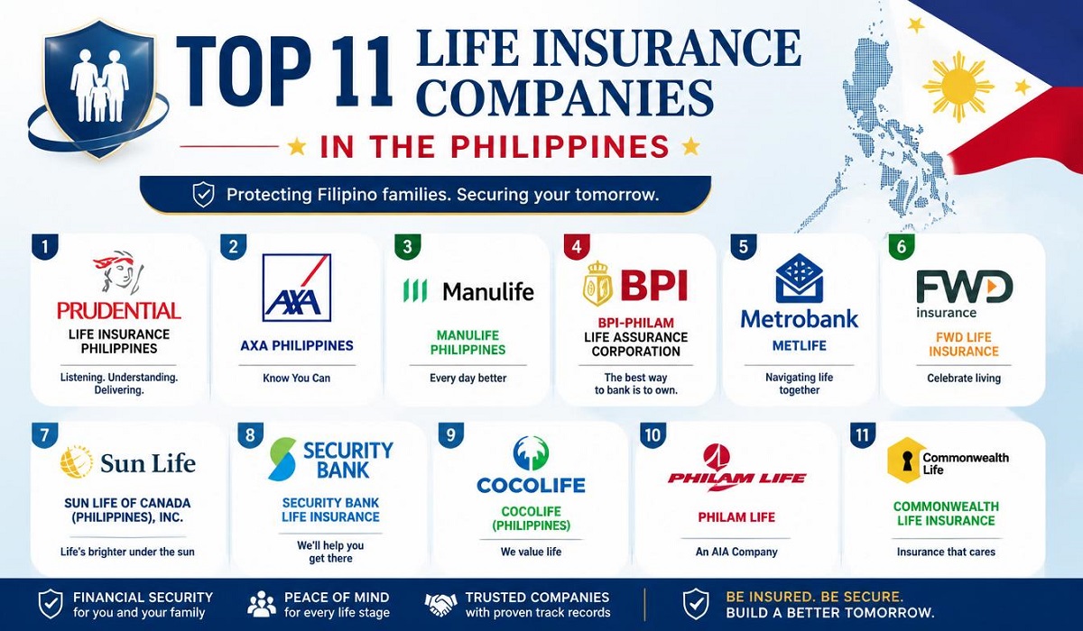 The Ultimate Guide to the Top 11 Philippines Life Insurance Companies (2026 Updated)