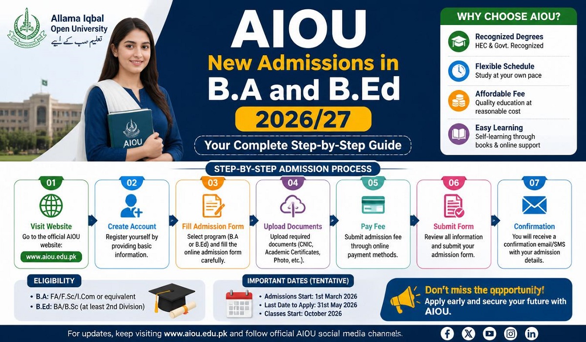 AIOU New Admissions in B.A and B.Ed 2026/27: Your Complete Step-by-Step Guide