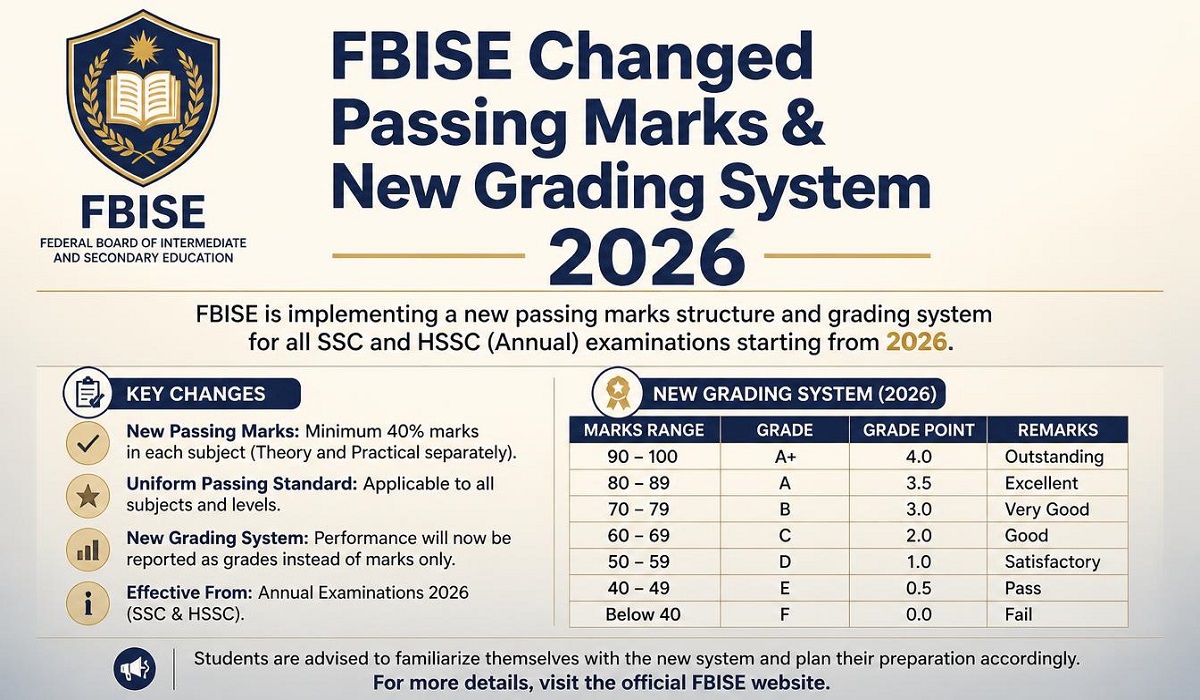 FBISE Changed Passing Marks & New Grading System 2026